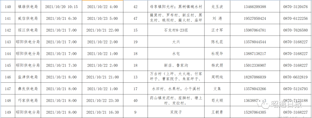 昭通日报(微信)