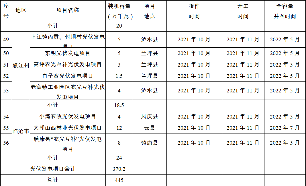昆明信息港(微信)