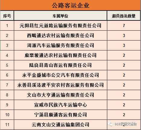 918云南交通台(微信)