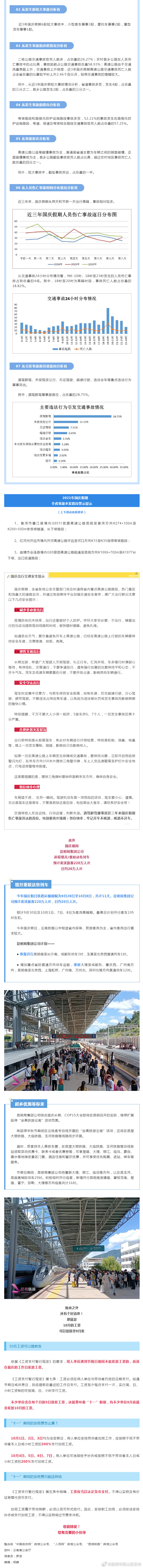 “昆明市西山区发布”微博