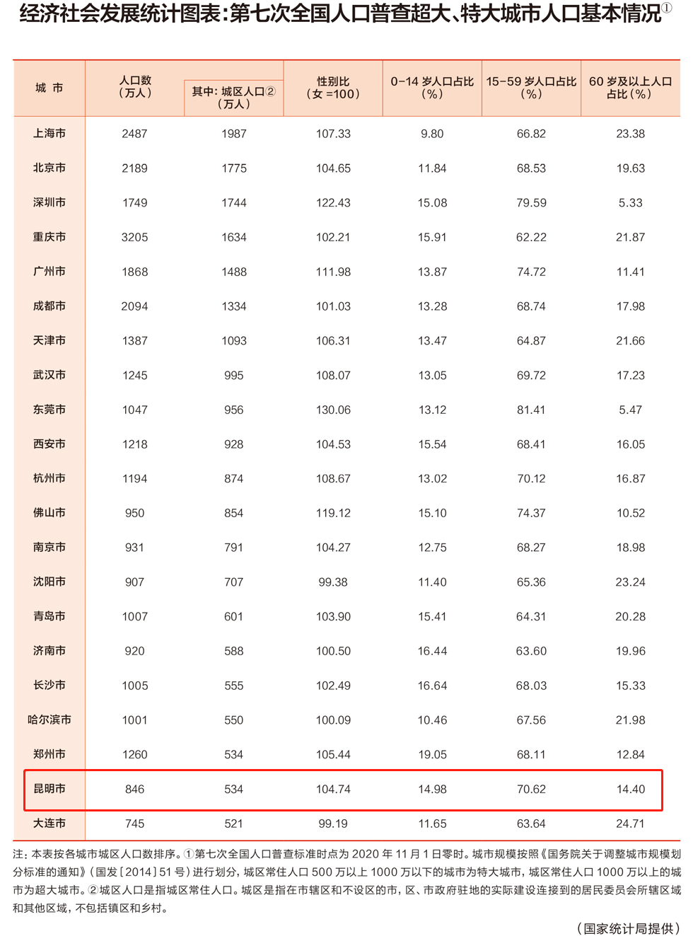 掌上春城(微信)