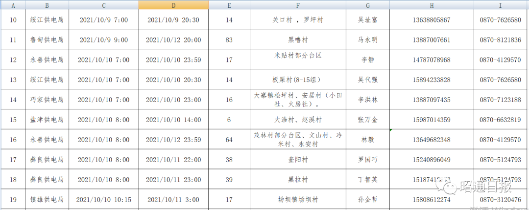 昭通日报(微信)