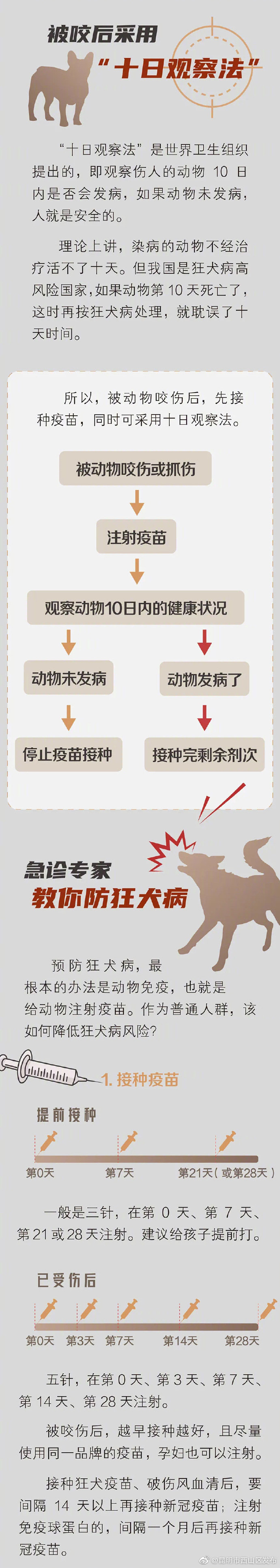 “昆明市西山区发布”微博
