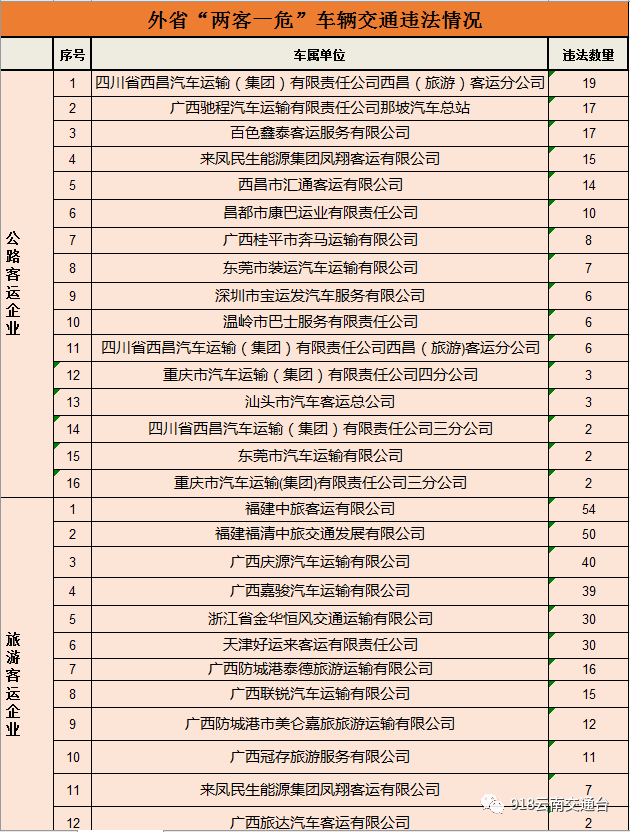 918云南交通台(微信)