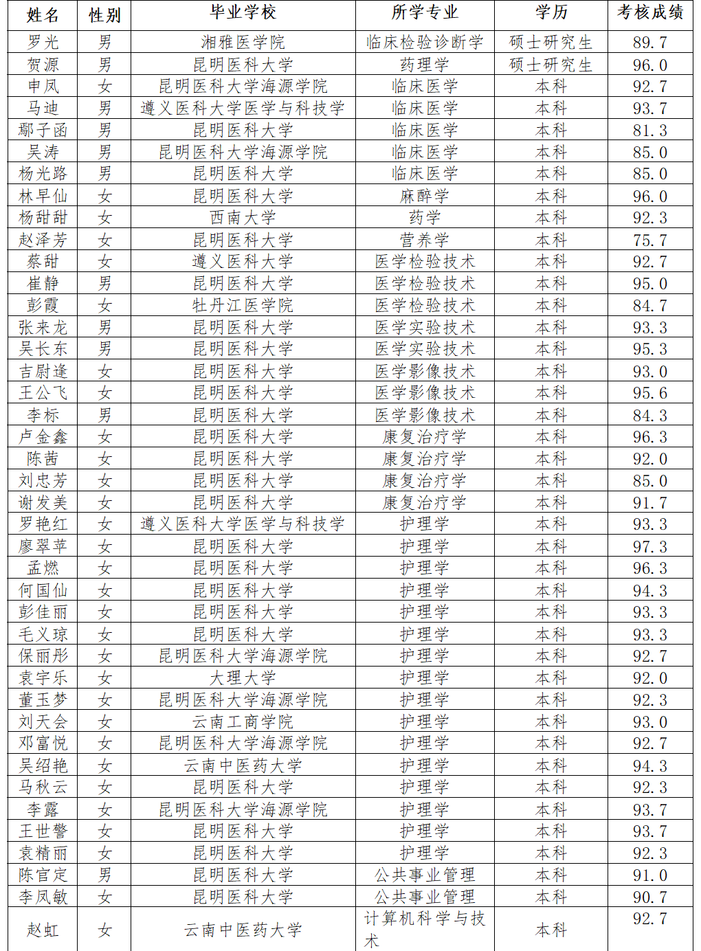 云南省滇东北区域中心医院(微信)