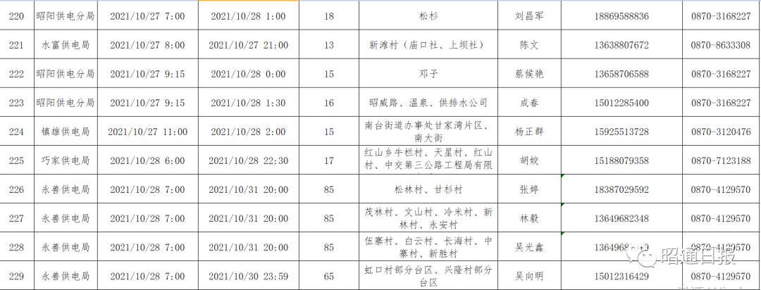 昭通日报(微信)