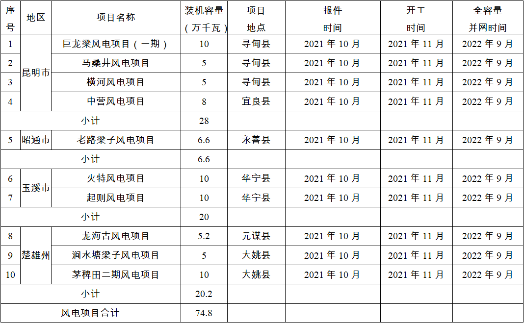 昆明信息港(微信)