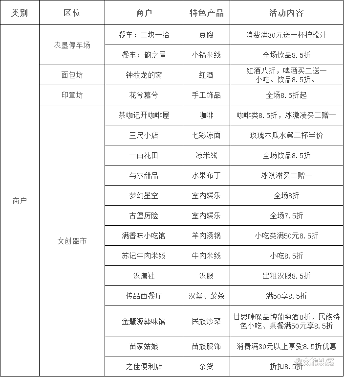 红河文旅(微信)