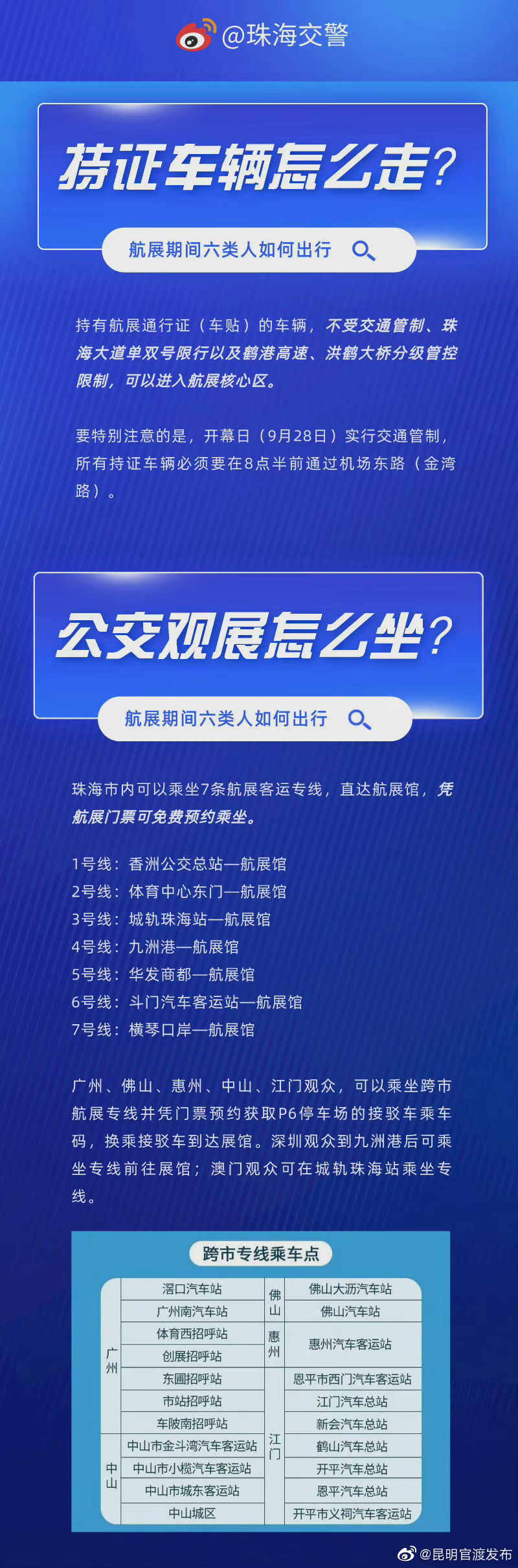 “昆明官渡发布”微博
