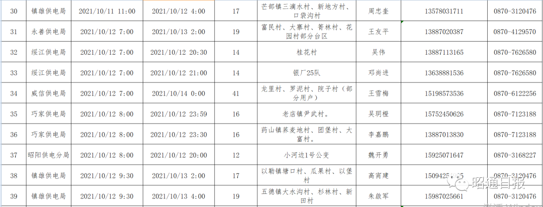 昭通日报(微信)
