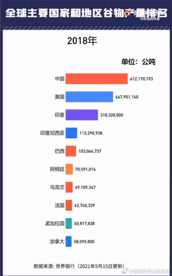 “昆明市西山区发布”微博