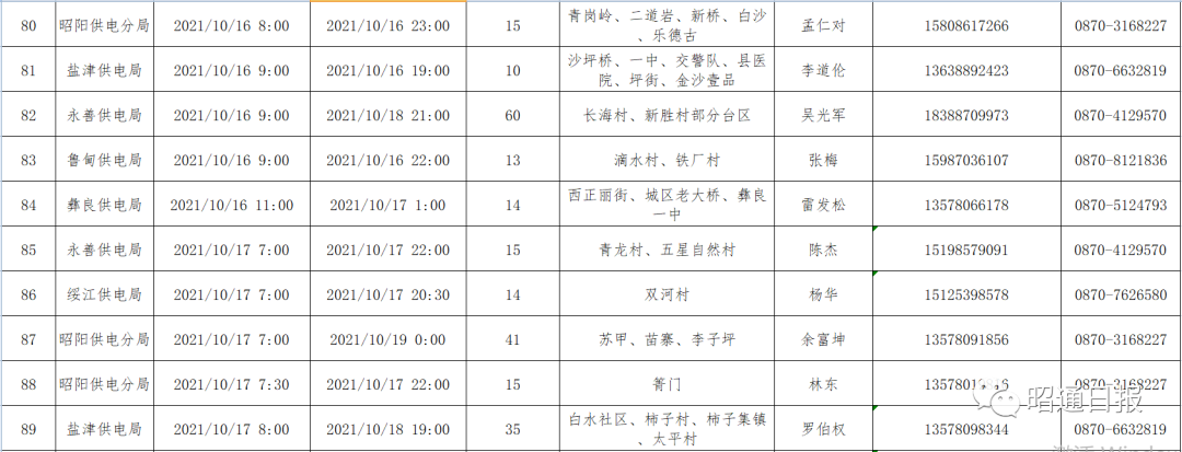 昭通日报(微信)