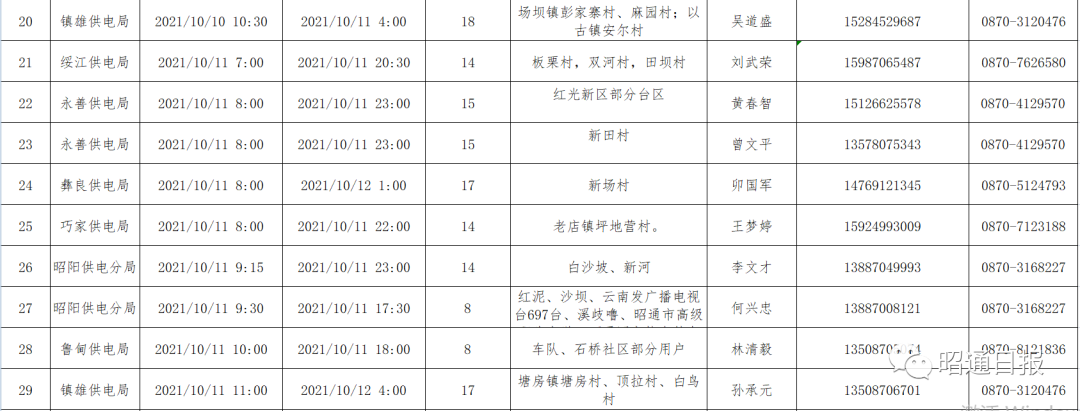 昭通日报(微信)