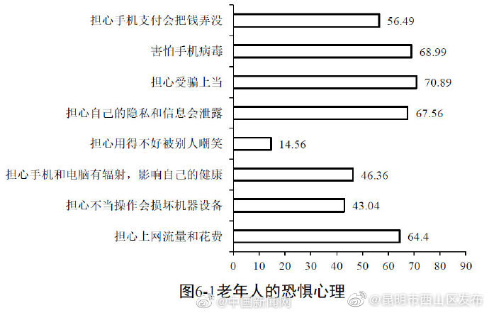 “昆明市西山区发布”微博
