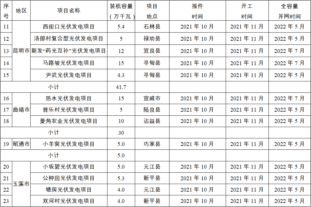 昆明信息港(微信)