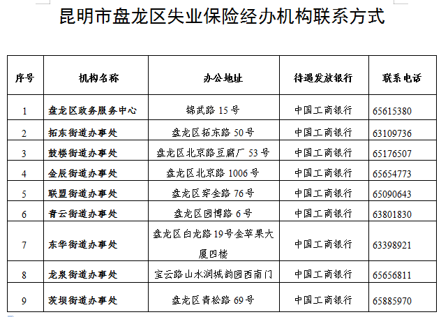 盘龙就业(微信)