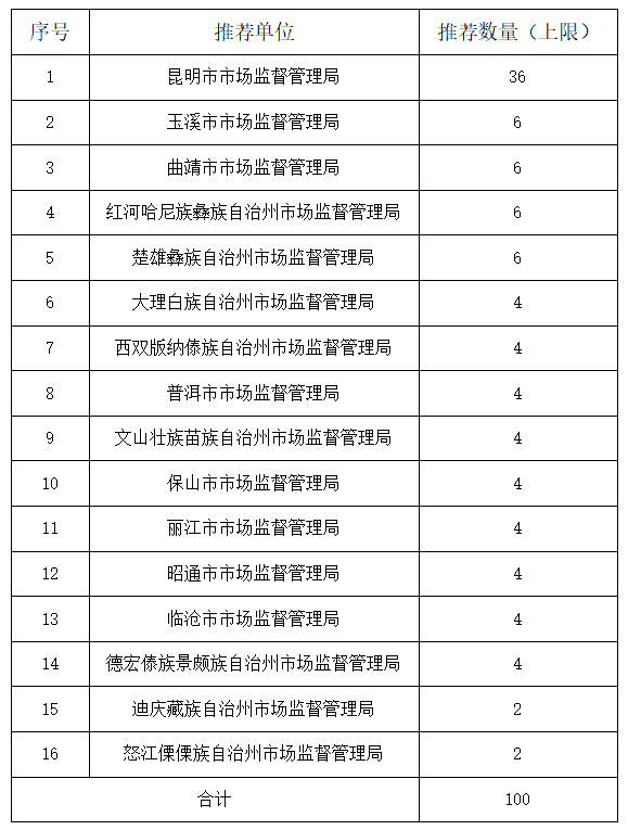 云南省人民政府网