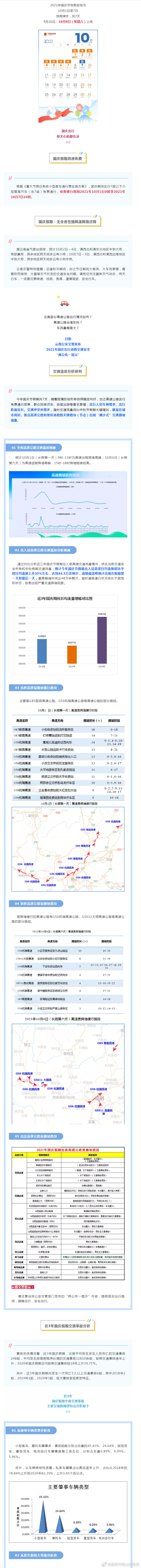 “昆明市西山区发布”微博