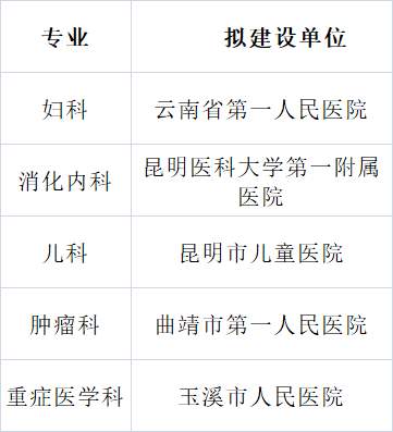 云南信息报(微信)