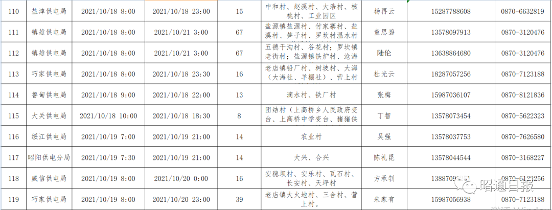 昭通日报(微信)