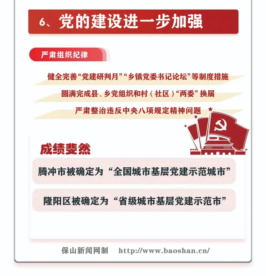 保山新闻网(微信)