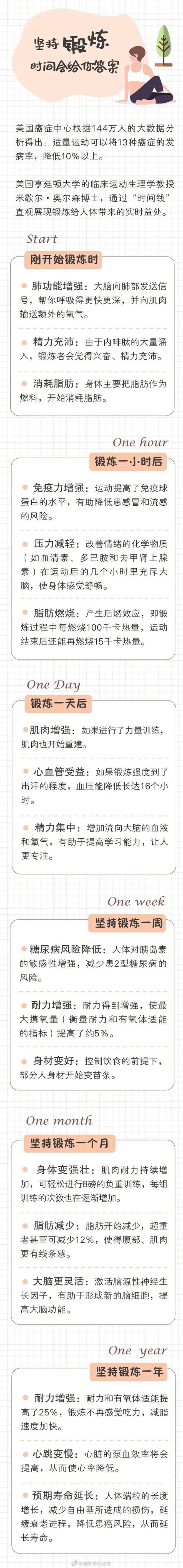 坚持锻炼1周、1个月、1年后身体会有哪些变化？