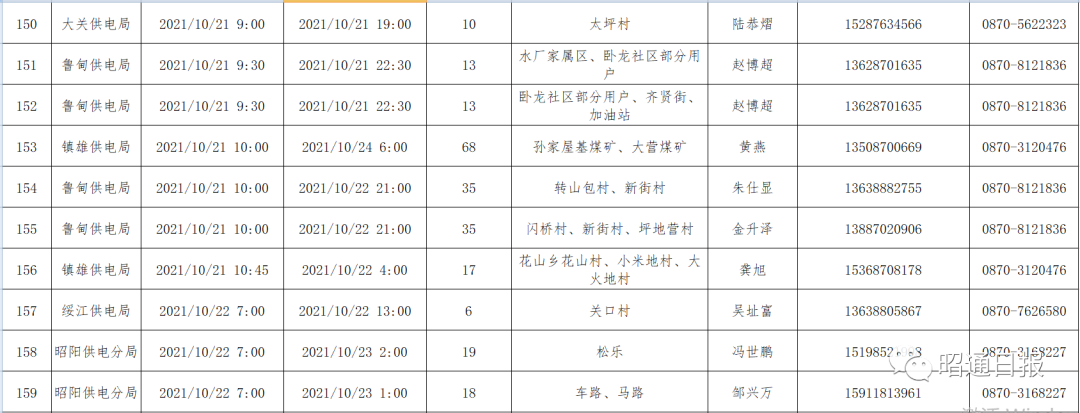 昭通日报(微信)