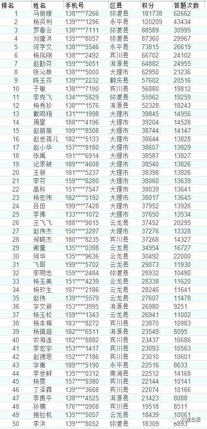 大理日报(微信)