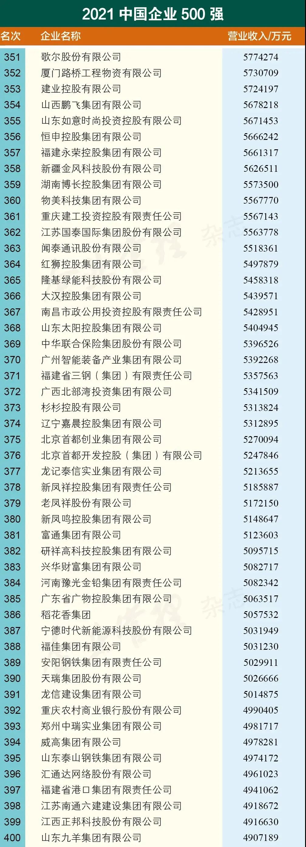 昆明信息港(微信)