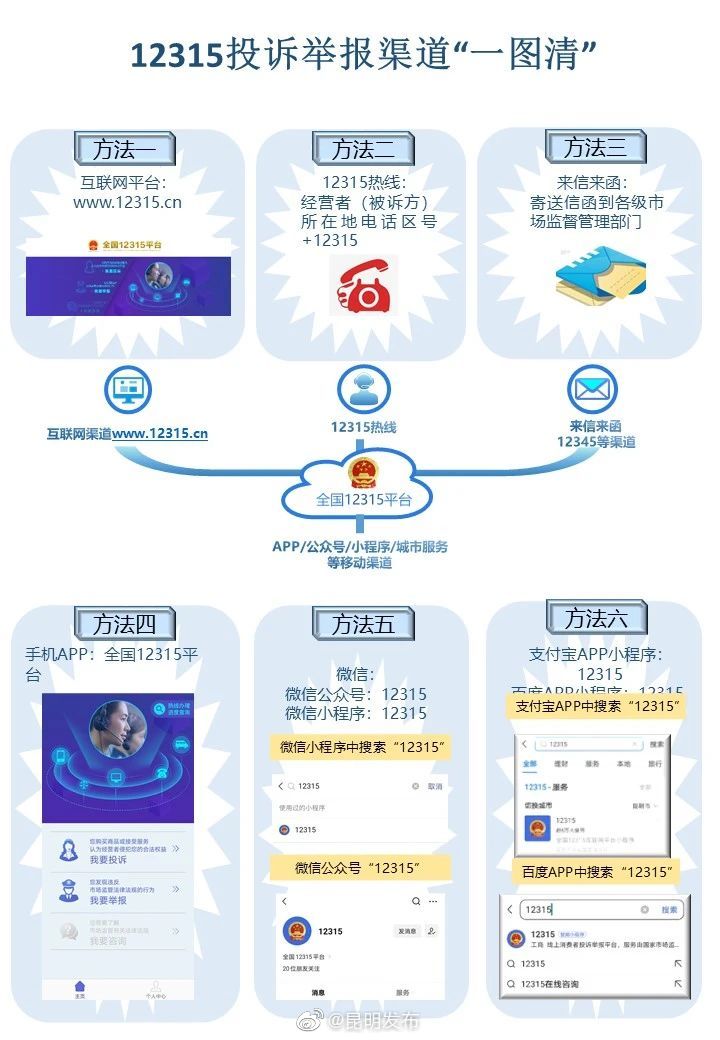 “昆明发布”微博