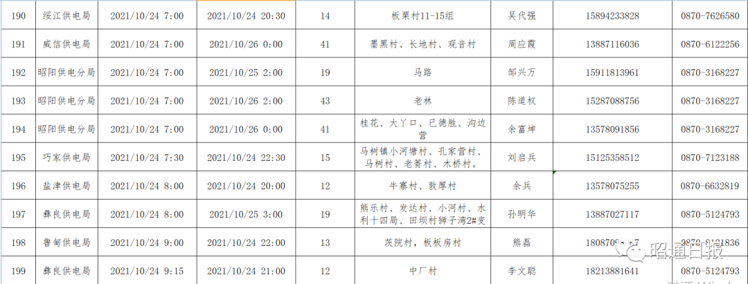 昭通日报(微信)