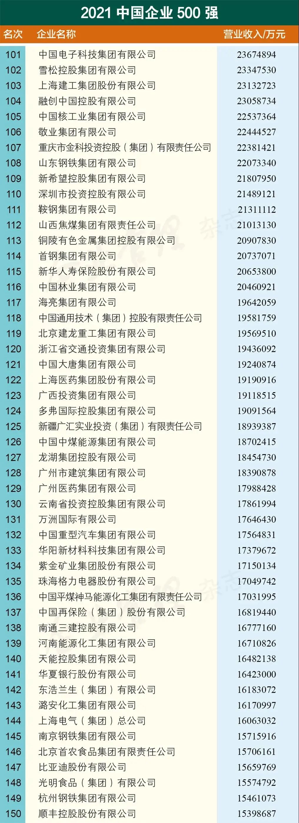 昆明信息港(微信)