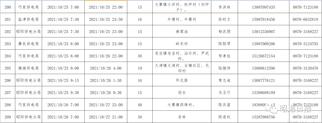 昭通日报(微信)