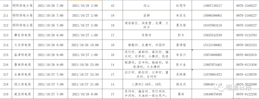 昭通日报(微信)