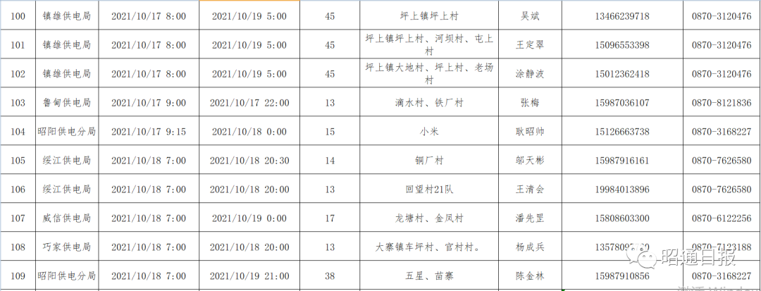 昭通日报(微信)