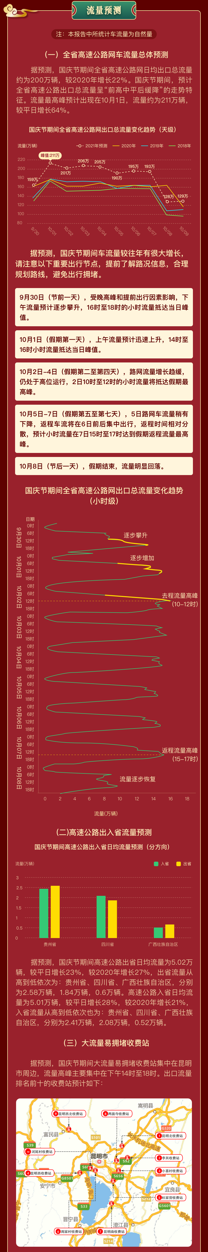 918云南交通台(微信)