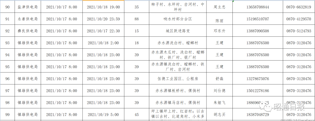 昭通日报(微信)
