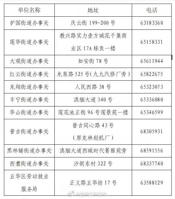 “昆明五华发布”微博
