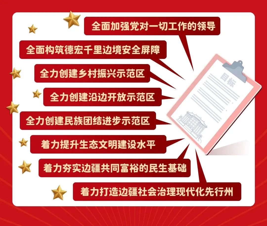 德宏团结报(微信)