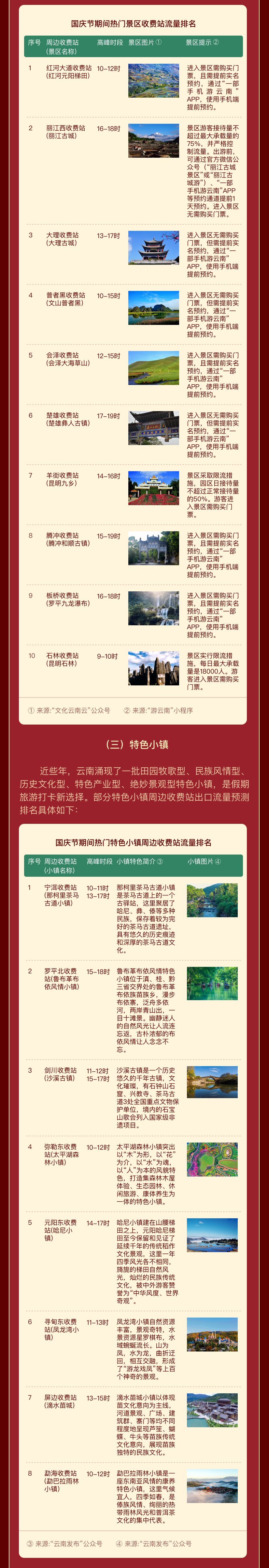 918云南交通台(微信)