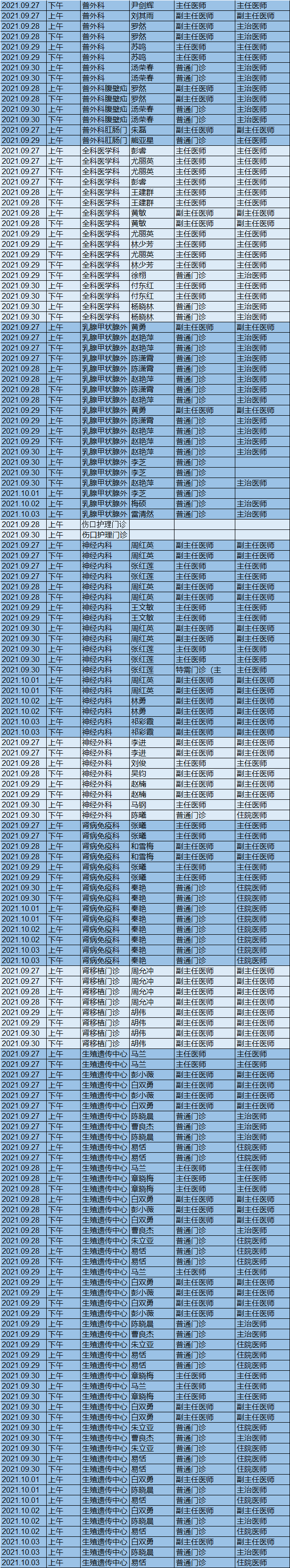 昆明市第一人民医院(微信)