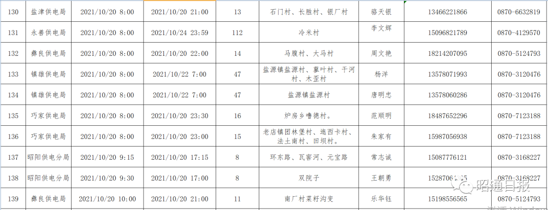 昭通日报(微信)