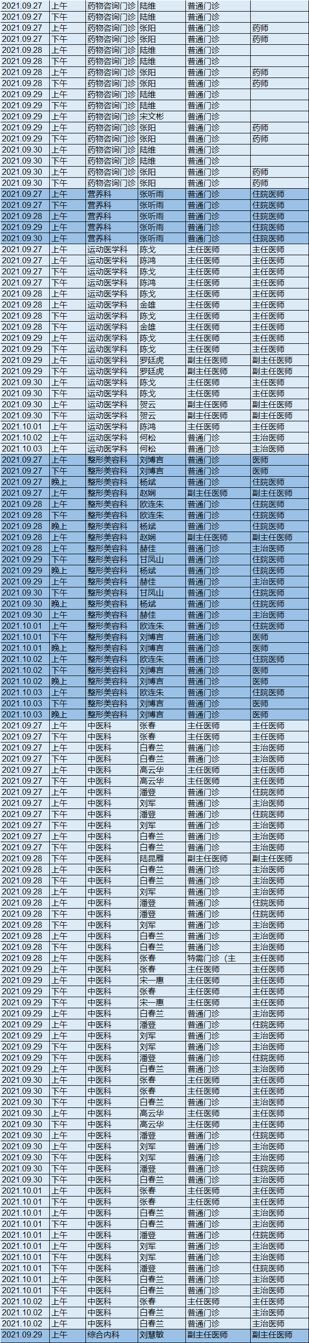 昆明市第一人民医院(微信)