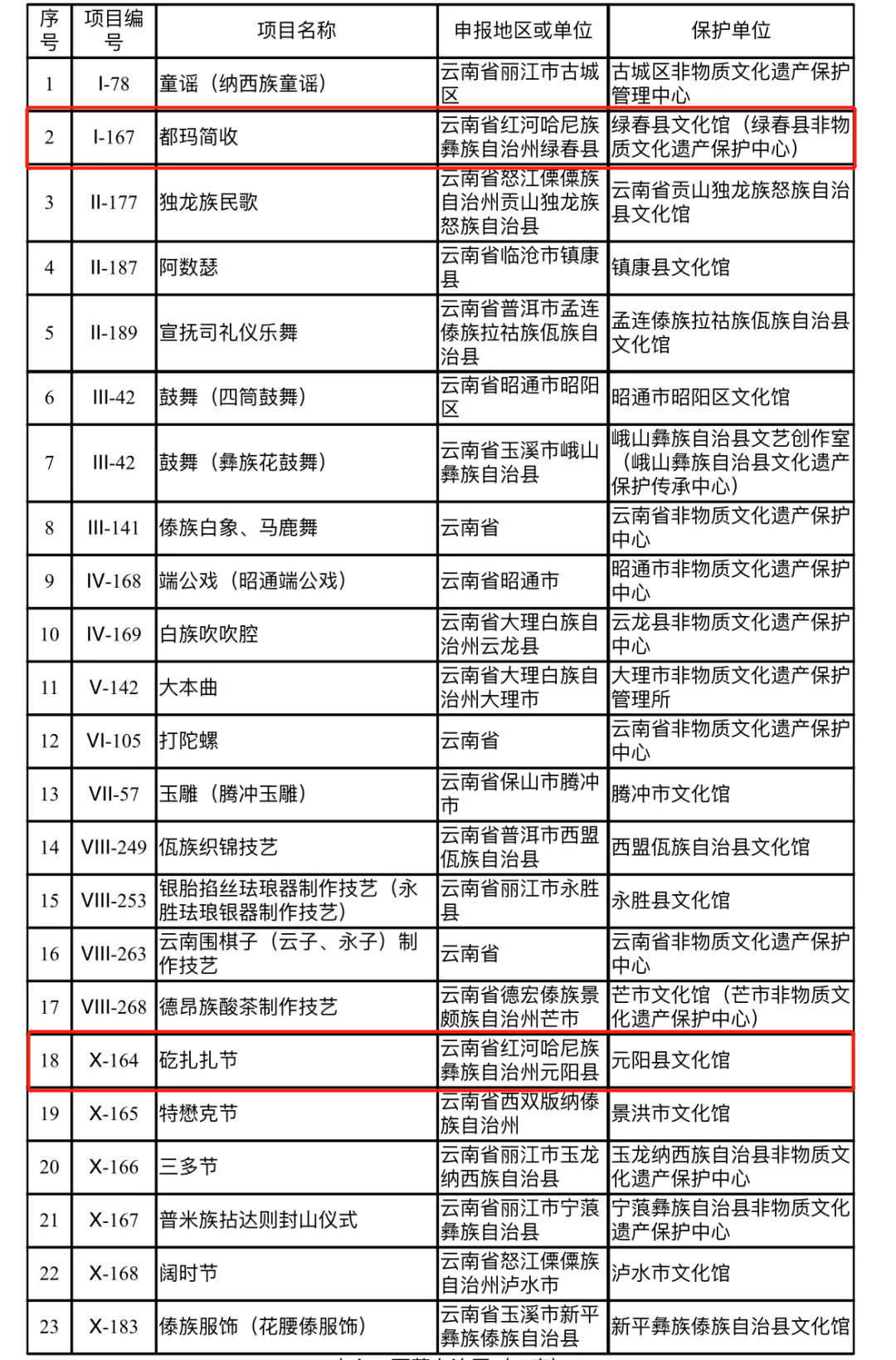 红河文旅(微信)