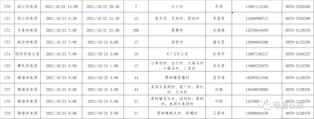 昭通日报(微信)