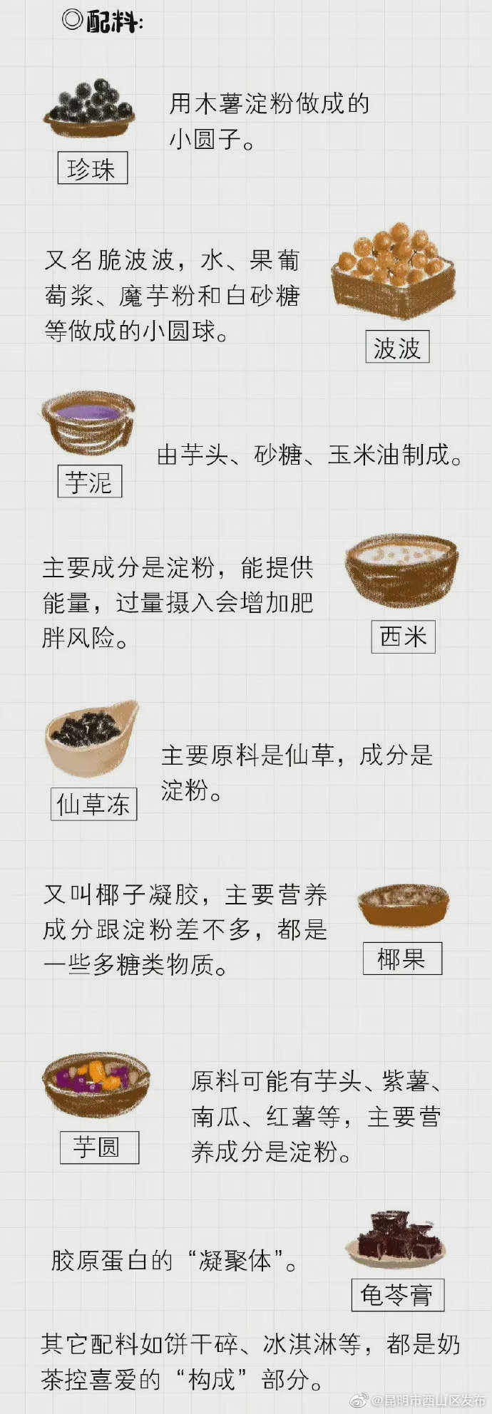 “昆明市西山区发布”微博