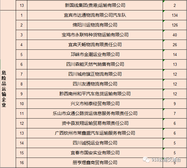 918云南交通台(微信)
