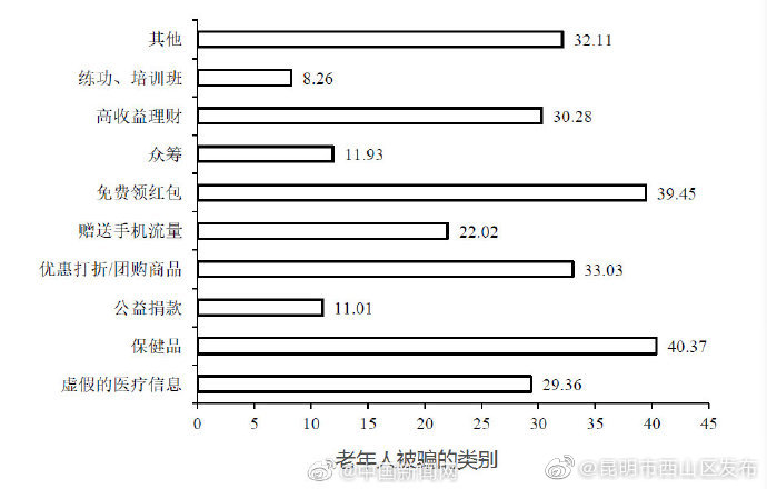 “昆明市西山区发布”微博