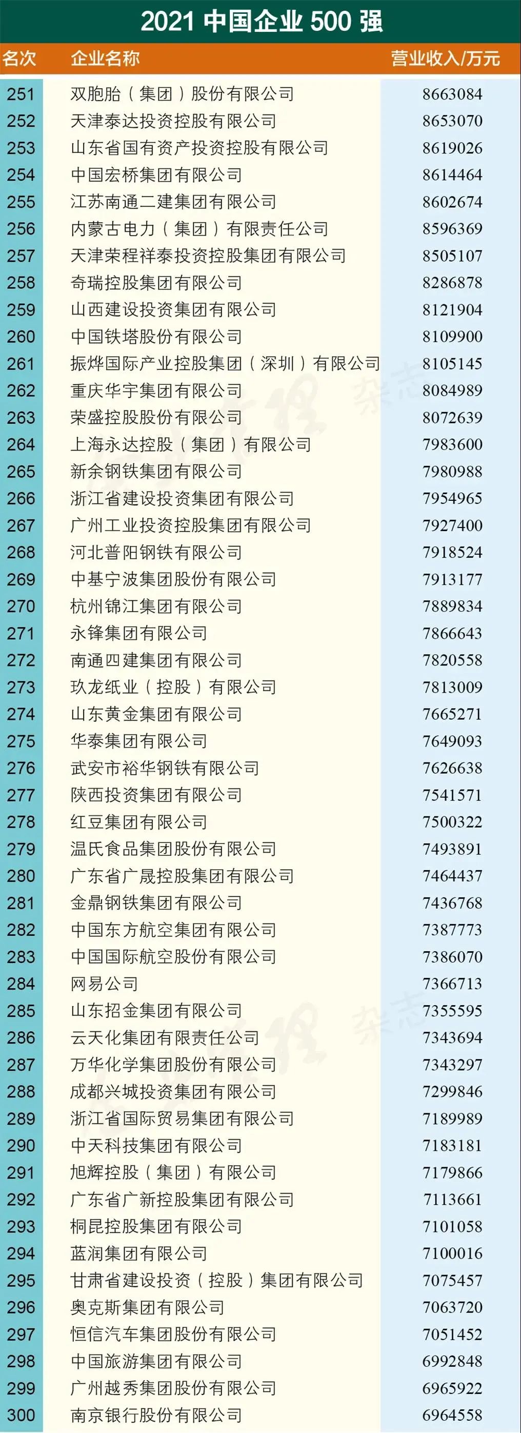 昆明信息港(微信)