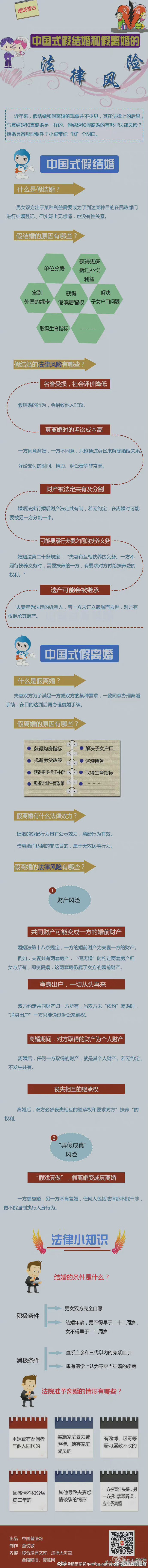 假结婚和假离婚的法律风险